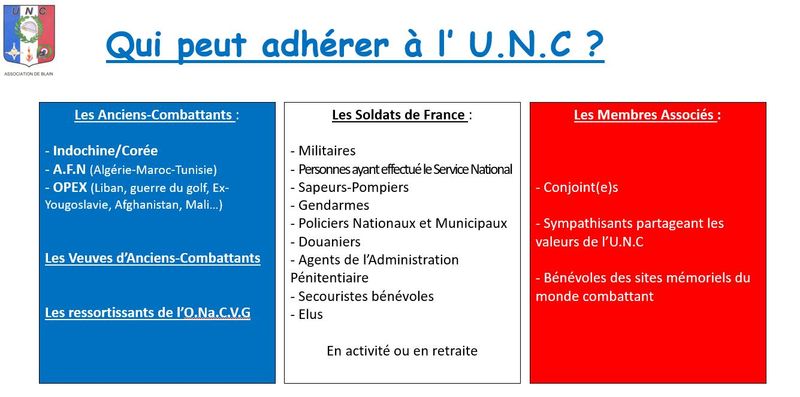 Photo 4 de Union nationale des combattants de l'arrondissment de TULLE